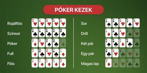 Póker szabályok 2 lapos  a texas holdem póker egy közös lapos játék, amit 2-től 10 játékos játszhat